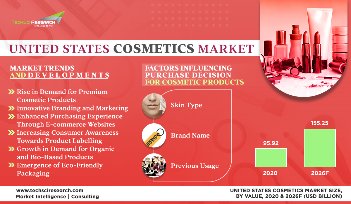 United States Cosmetics Market